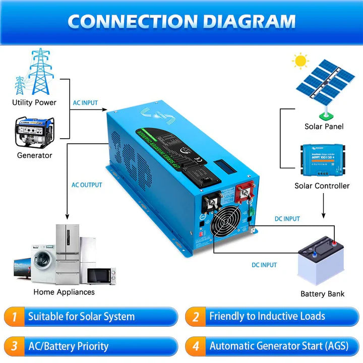 SUNGOLD POWER 3000W DC 12V Pure Sine Wave Inverter With Charger