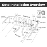 Dual Swing Gate Operator