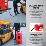 15 Gallon Gas Caddy With Wheels, Fuel Storage Tank