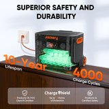 Jackery Solar Generator  2000 Plus Kit (4kWh)
