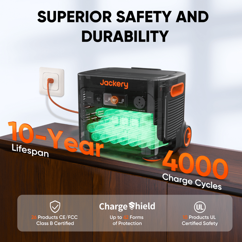 Jackery Solar Generator  2000 Plus Kit (6kWh)