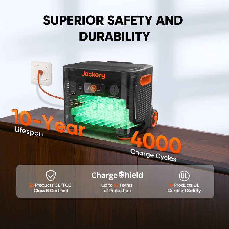 Jackery Solar Generator  2000 Plus