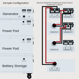 Nature's Generator Powerhouse Power Addition
